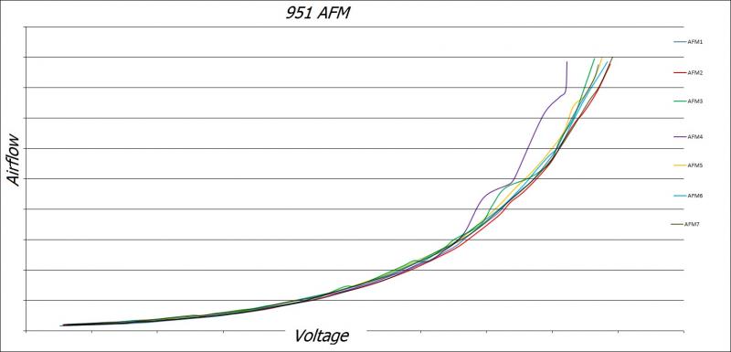 AFM overlay