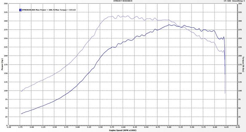 A-Tune 288rwhp / 315rwtq